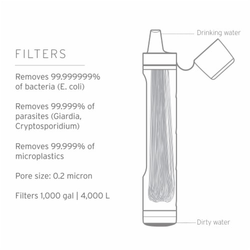 LifeStraw Peak Person Straw - Mountain Blue Perspective: left