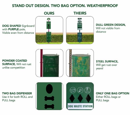 flybold Outdoor Dog Waste Station - 400 Rolls, 200 Pull Bags & 50 Can Liners Perspective: left