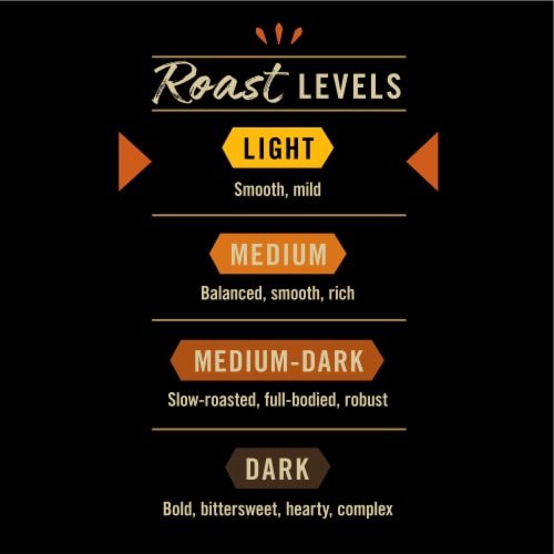 Private Selection® Breakfast Blend Light Roast Ground Coffee Perspective: right