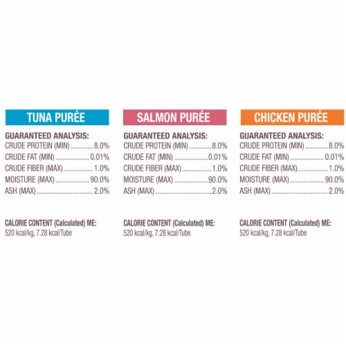 Luvsome® Tuna Purée, Salmon Purée & Chicken Purée Lickable Cat Treats Variety Pack 12-0.5 oz. Tubes Perspective: right