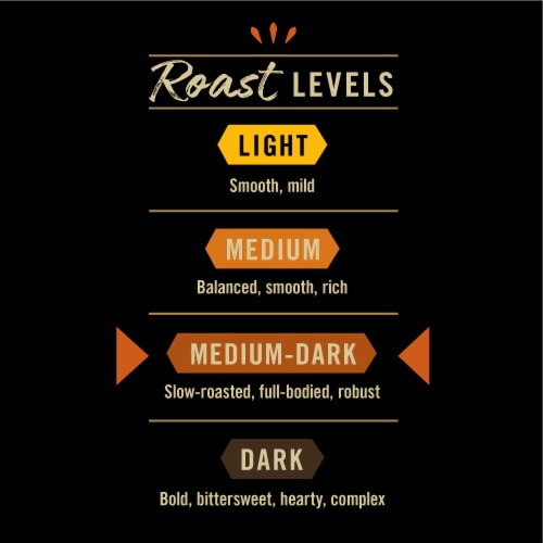 Private Selection® Venetian Reserve Medium-Dark Roast K-Cup® Coffee Pods Perspective: right