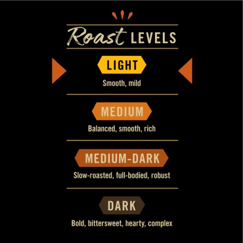 Private Selection® Fair Trade Breakfast Blend Light Roast Ground Coffee Perspective: right