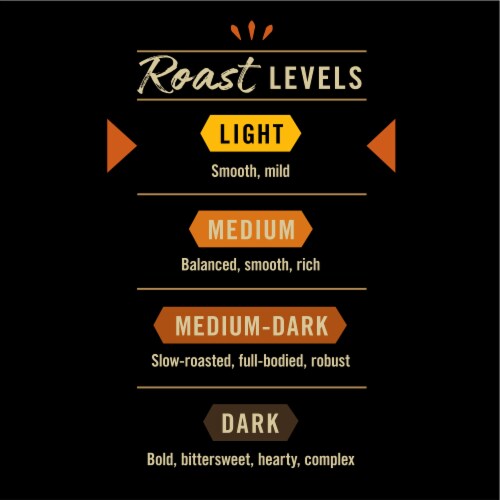 Private Selection® Fair Trade Breakfast Blend Light Roast Ground Coffee Perspective: right