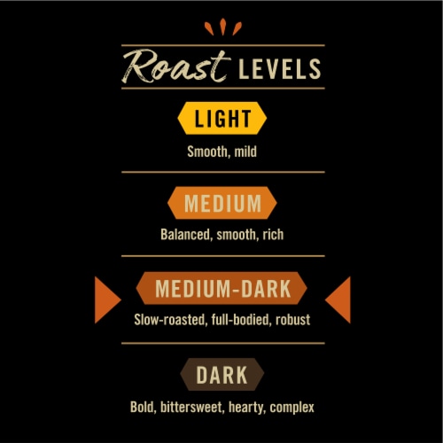 Private Selection® Fair Trade Costa Rican Tarrazu Medium-Dark Ground Coffee Perspective: right