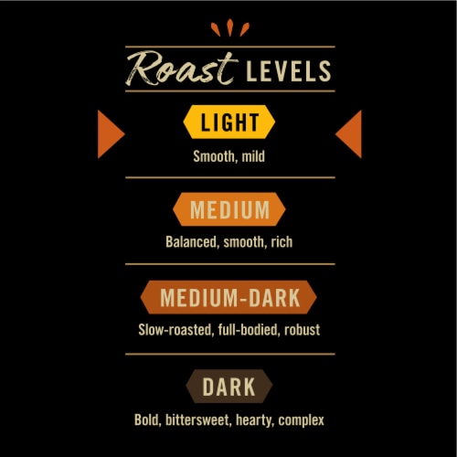 Private Selection® Breakfast Blend Light Roast K-Cup Coffee Pods Perspective: right