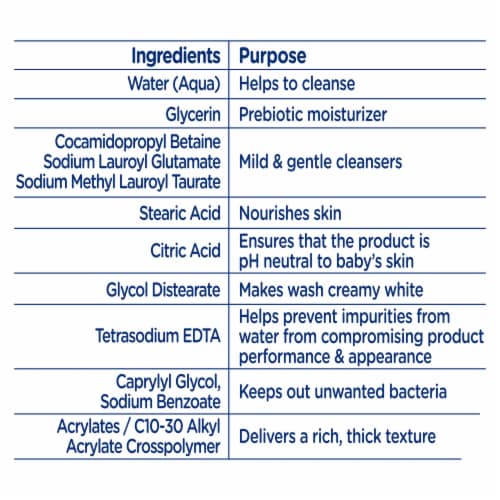 Baby Dove Sensitive Skin Care Hypoallergenic Fragrance Free Moisture Baby Wash Perspective: right
