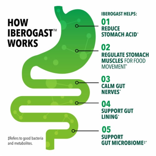 Iberogast™ Digestive Relief Softgels Perspective: right