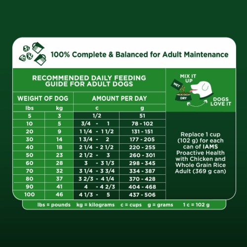 IAMS Advanced Health Immune Health Chicken & Superfoods Adult Dry Dog Food Perspective: right