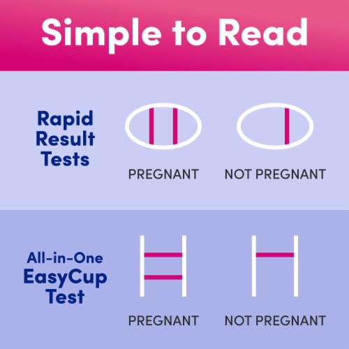 First Response Multi Check Quick & Simple Pregnancy Test Kit, 1 Kit Perspective: right
