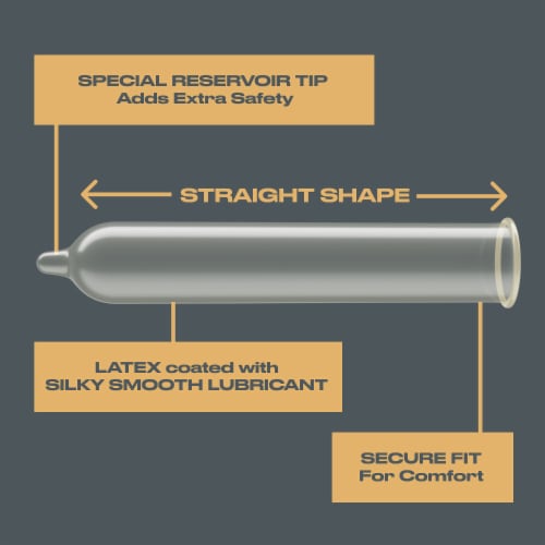 Trojan BareSkin Lubricated Thin Condoms Perspective: right