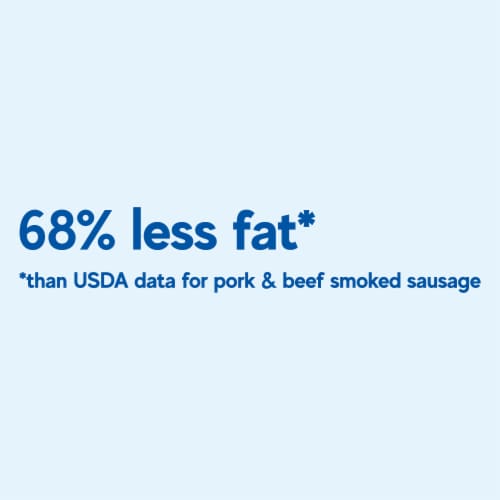 Butterball® Natural Hardwood Smoked Turkey Sausage Perspective: right