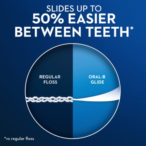 Oral-B Glide Bacteria Guard Mint Dental Floss Perspective: right