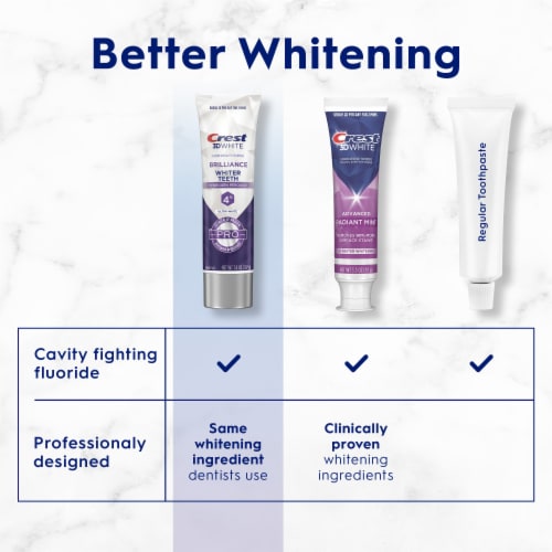 Crest 3D White Brilliance Pro Ultra Teeth Whitening Anticavity Fluoride Toothpaste Perspective: right