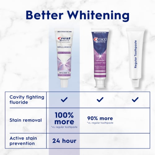 Crest 3D White Brilliance Vibrant Peppermint Teeth Whitening Anticavity Fluoride Toothpaste Perspective: right