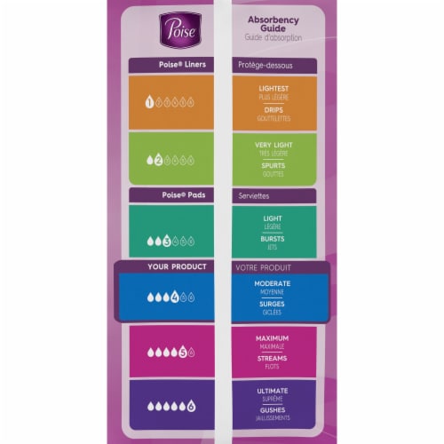 Poise Moderate Absorbency Regular Pads Perspective: right