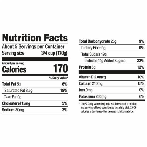Yogurt ingredients clearance