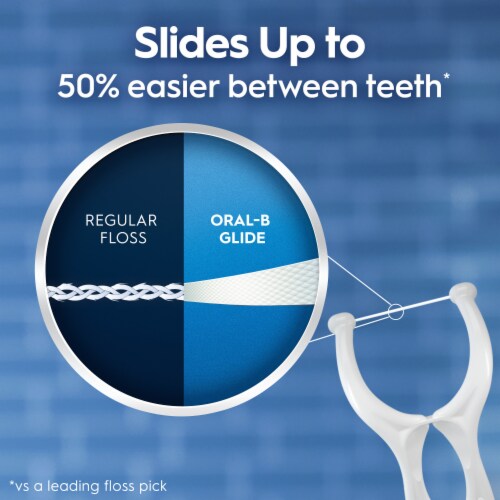 Oral-B Glide Gum Care Dental Floss Picks Perspective: right