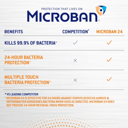Microban 24 Hour Citrus Scent Bathroom Cleaner and Sanitizing Spray Perspective: right