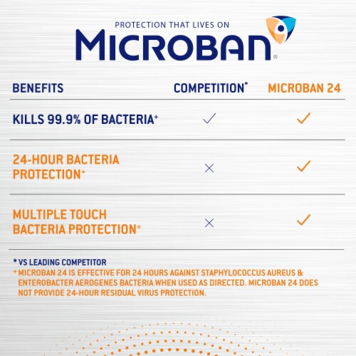 Microban 24 Hour Citrus Scent Bathroom Cleaner and Sanitizing Spray Perspective: right