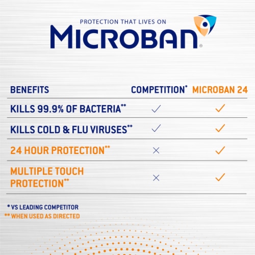Microban Fresh Scent 24 Hour Bathroom Cleaner and Sanitizing Spray Perspective: right