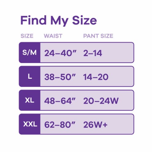 Always Incontinence Size Chart