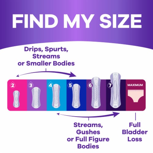 Always Discreet Adult Incontinence Pads for Women Moderate Absorbency Regular Length Perspective: right