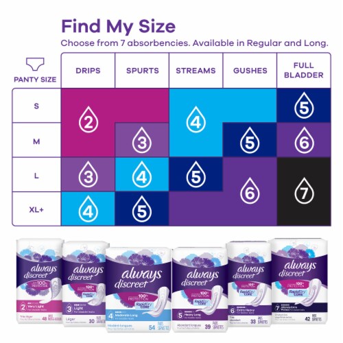 Always Discreet Incontinence and Postpartum Moderate Long Size 4 Pads Perspective: right