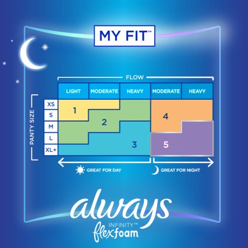 Always Infinity Size 5 Extra Heavy Overnight Unscented FlexFoam Pads with Flexi-Wings Perspective: right