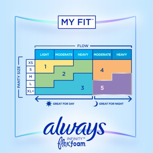 Always Infinity Size 3 Extra Heavy Flow Unscented Pads with Wings Perspective: right