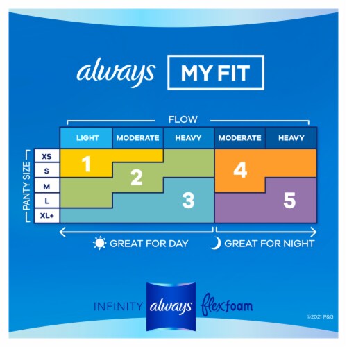 Always Infinity Size 2 Super Absorbency Unscented FlexFoam Pads