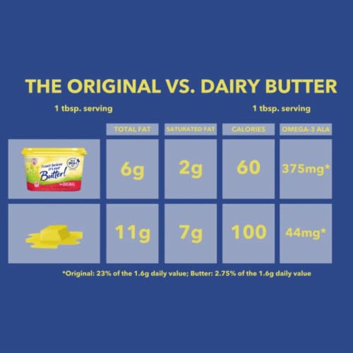 I Can’t Believe It’s Not Butter! Original Spread Perspective: right