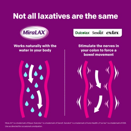 MiraLAX® Laxative Mix-In Pax® Gentle Constipation Relief Sugar Free Powder Perspective: right