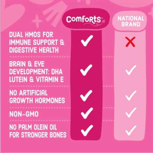 Comforts™ Stage 1 Soy Powder with Iron Baby Formula Perspective: right