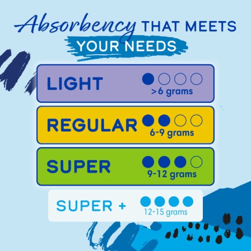Kroger® Multipack Unscented Tampons Perspective: right
