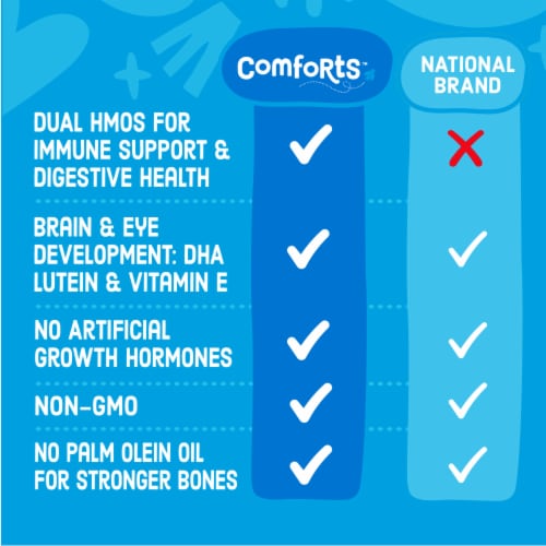 Comforts™ Advantage Premium Infant Formula Perspective: right