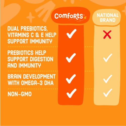 Comforts™ Sensitivity Premium™ Infant Formula Milk Based Powder Value Size Perspective: right