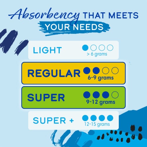 Kroger® Tampons Regular and Super Multipack Unscented Perspective: right