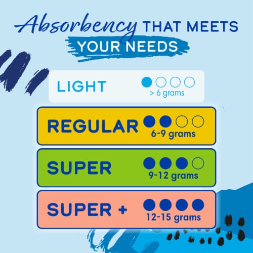 Kroger® Tampons Regular Super and Super+ Trio Pack Unscented Perspective: right