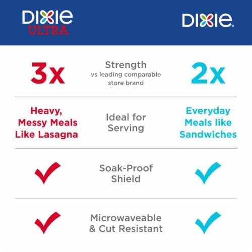 Dixie Ultra Deep Dish Paper Plates 9 9/16 inch Dinner Size Printed 40 Count