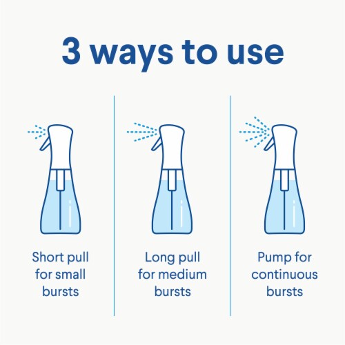 Clorox Disinfecting Mist Eucalyptus Peppermint Disinfecting Spray Perspective: right