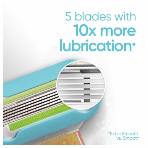 Gillette® Venus Embrace Snap On-the-Go 5-Blade Razor Perspective: right