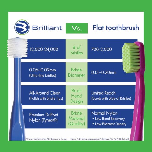 Baby Buddy Brilliant Baby Toothbrush 4-24 Months Pink Mint Yellow - 3 Perspective: right