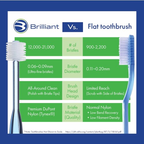 Brilliant Expectant Mom Toothbrush for Sensitive Teeth/Gums 3pk White-Lilac-Aqua Perspective: right