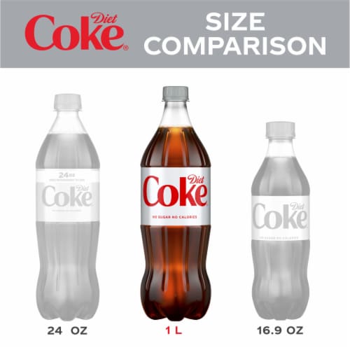 Diet Coke Soda Perspective: right