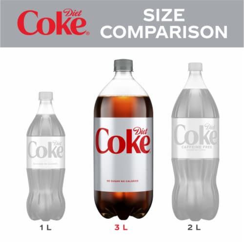 Diet Coke® Soda Bottle Perspective: right