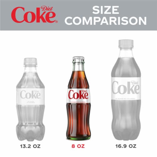 Diet Coke® Soda Glass Bottles Perspective: right