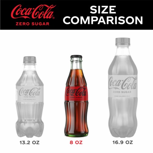 Coca-Cola® Zero Sugar Diet Soda Bottles Perspective: right