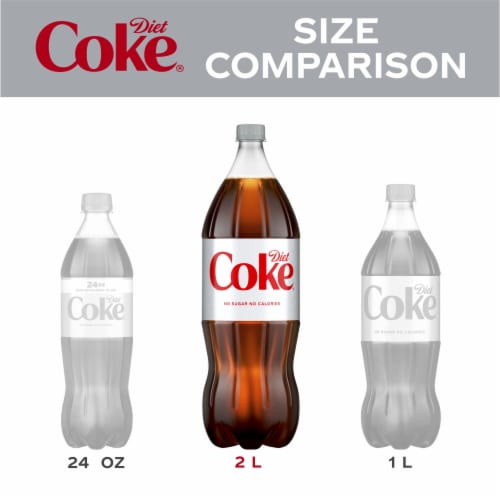 Diet Coke® Soda Bottle Perspective: right