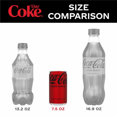 Coca-Cola® Zero Sugar Soda Mini Cans Perspective: right