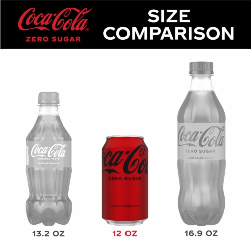 Coca-Cola® Zero Sugar Cola Soda Cans Perspective: right